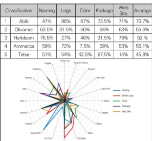 Table 9.  Comprehensive  analysis  table  of  integrated  brand  communication  of  clean  beauty  cosmetics