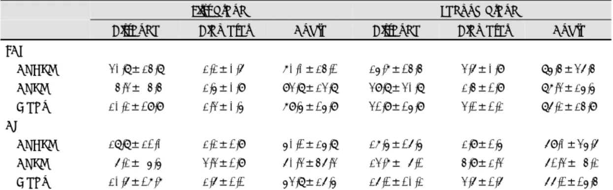 Table 4. Relation of the coronary sinus ostium to the spine 