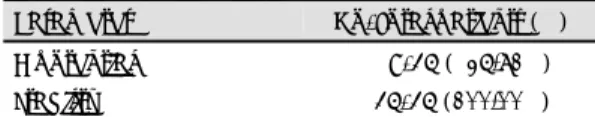 Table 3. Frequency of K potential and stability at the  successful ablation sites 