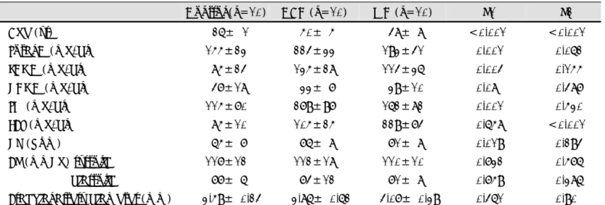Fig. 1. Schematic diagram of time sequence of test in normal subjects.  시에 섭취하는 세종류로 나누어 시행하였다