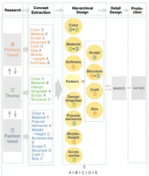 Table 1. Usability of Various Elements of Lady Bags in New  Product  Design 