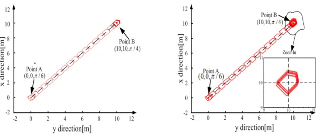 Fig. 6 Directions of each actuator