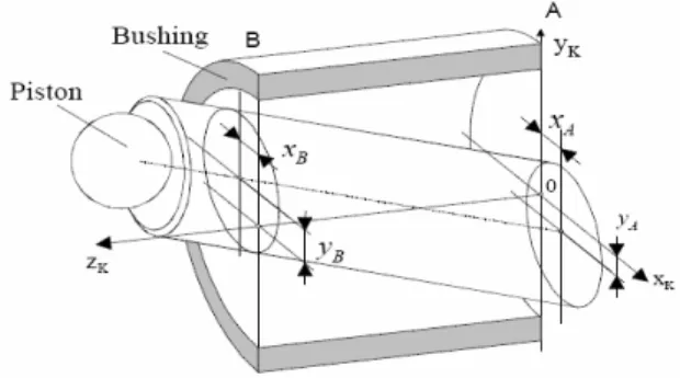Fig. 1 Position of the piston