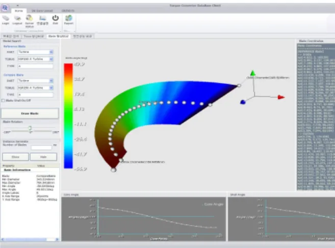 Fig. 14 Blade Shape Compare Module 5. 결  론 본 연구에서는 토크 컨버터의 초기 개념 설계 시 에  소모되는  시간을  줄이고자  기존의  엔진  성능과  유체동 성능에 대해 데이터베이스를 구축하였다