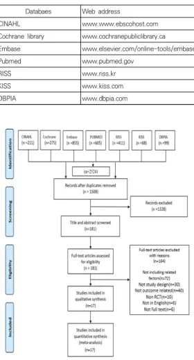 Table  1.  Searched  databases