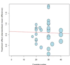 Table  3.  Effect  size  by  dynamic    balance  scale