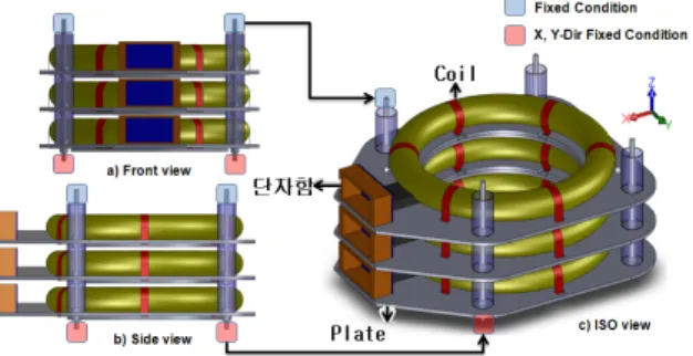 Fig. 1  Configuration of Current Transformer