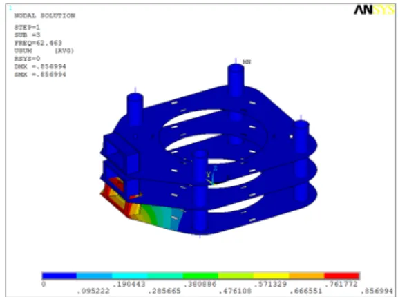 Table 4  Material properties(CT Plate)