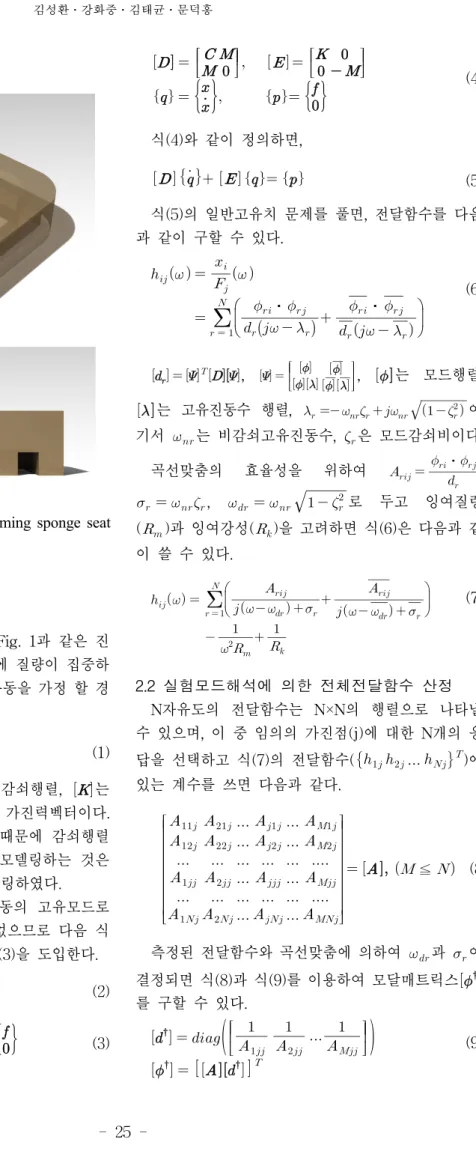 Fig. 1 The schematic diagram of foaming sponge seat