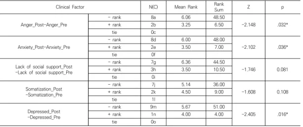 Table  8.  Test  Statistics