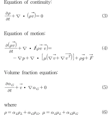 Fig. 1 Air-lift pump vertical upward gas-liquid flow  regime map