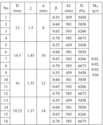 Table 1 Operating conditions for the simulations of  water-air flow (T=298K, P=101,325 Pa)