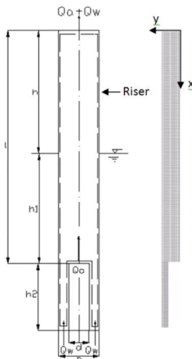 Fig. 2 Model of air-lift pump