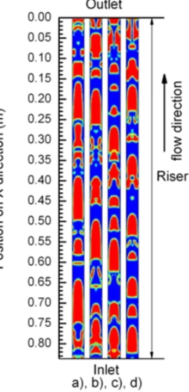Fig. 7 Phase distribution in the riser with D=12 mm  and  β=0.60 at 17s, (a: M A =0.04 g/s; b: 