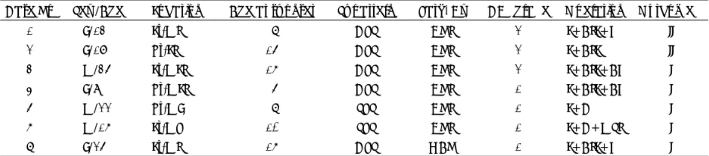 Table 1. Clinical features of 7 patients 