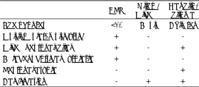 Table 2. Differential diagnosis of tumors coexistent with co- co-rtical dysplasia †