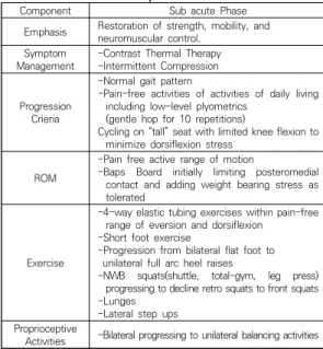 Table  2.  Rehabilitation  protocol 