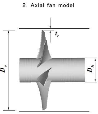 Fig. 1 Ducted fan model