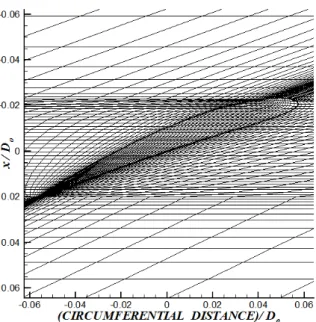 Fig. 3 A close view of the computational grid at  the tip on the constant radius surface