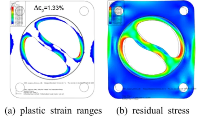 Fig. 4 Temperature distributions of the  coupon model Fig.  3은 터보차져 하우징의 입구측 플랜지와 배 기매니폴드의 출구측 플랜지가 결합된 구조를 나타 내는 유한요소 모델이다