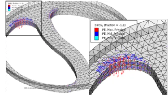 Fig. 7 Temperature distributions of the turbine  housing Fig.  7은 터보차져의 고온 조건에서의 온도분포를  얻기 위해서 정상상태(steady  state)로 가정해서 유 동해석(STAR-CD)을  통해  구한  해석결과이다