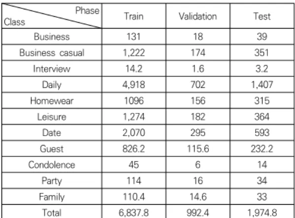 Table  1.  The  number  of  images  corresponding  to  the  number  of  T.P.O  labels