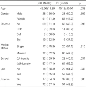 Table  1.  Demographic  characteristics              (M±SD),  N(%)