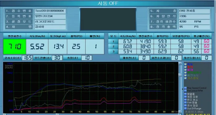 Fig. 3 Test result of turn on the air conditioner. Step4(Supply of charging air only)