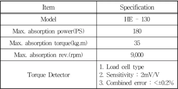 Fig. 6 Comparison of power with the variation of  the system