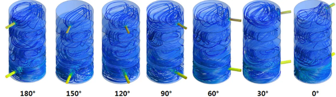 Fig. 3 Streamline in the shell with Re=15000(separation)를  잘  모사하는  Non-Equilibrium  Wall 