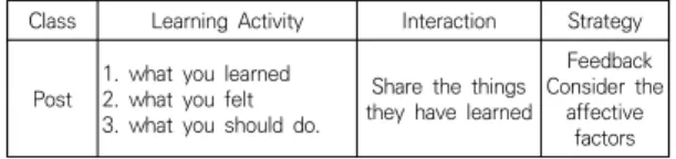 Table  6.  Results  of  Validity