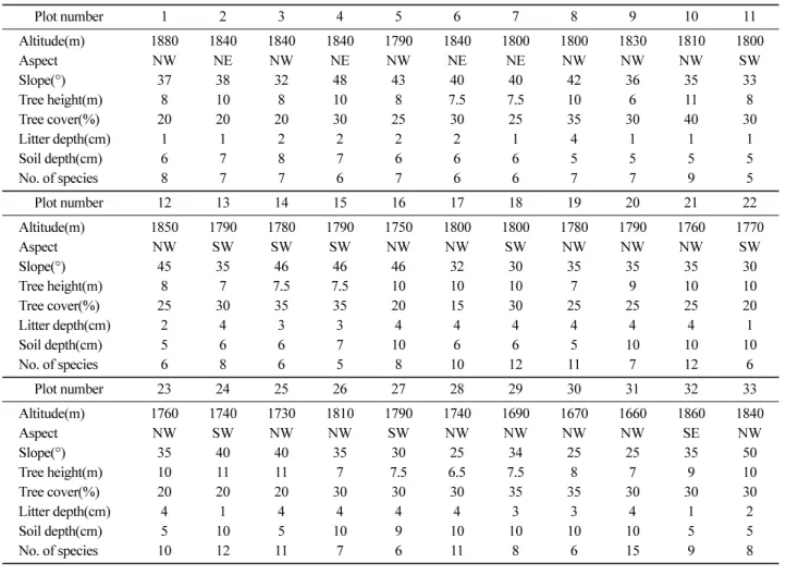 Table 2. Frequency distribution by DBH of all  Picea jezoensis  trees measured .