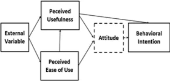 Fig.  1.  Technology  acceptance  model