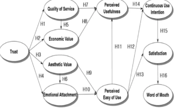Fig.  2.  Research  Model