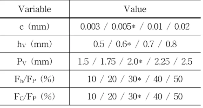 Fig. 6 Definition of geometric and process parameters