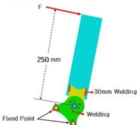 Fig. 4 Diagram of static test for recliner