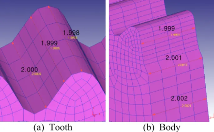 Fig. 15 Creation of carburized layer