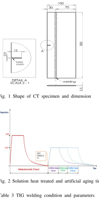 Fig. 1 Shape of CT specimen and dimension