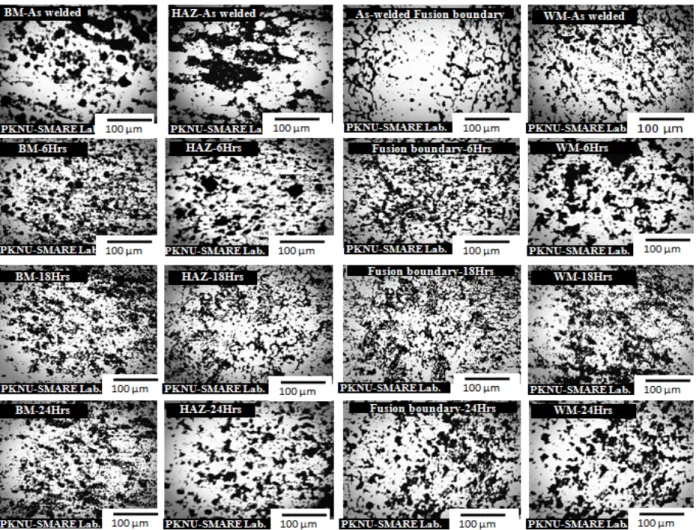 Fig. 10 Optical micrograph of As-welded Al 6013 T4 and PWHT-T82 specimens for variety of aging is  relatively  higher  and  fine  so  that  the  fatigue 