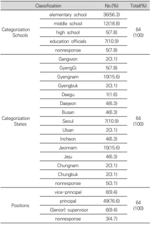 Table  1.  General  characteristics  of  survey  respondents