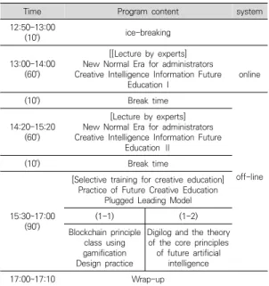Table  4.  Example  of  Blended  training