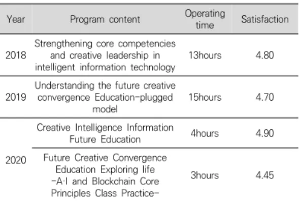 Table  7.  Key  opinions  of  survey  respondents