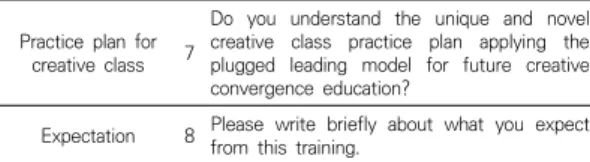 Table  8.  Content  of  the  questionnaire