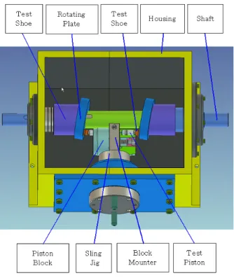 Fig. 3 Photo of test equipment 