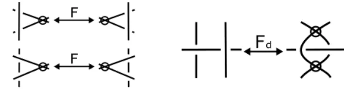 Figure 1: Forbidden moves F and forbidden detour move F d