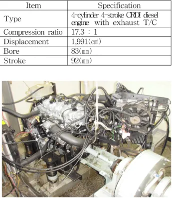 Table 1 Specification of test engine Item Specification Type 4-cylinder  4-stroke  CRDI  diesel 