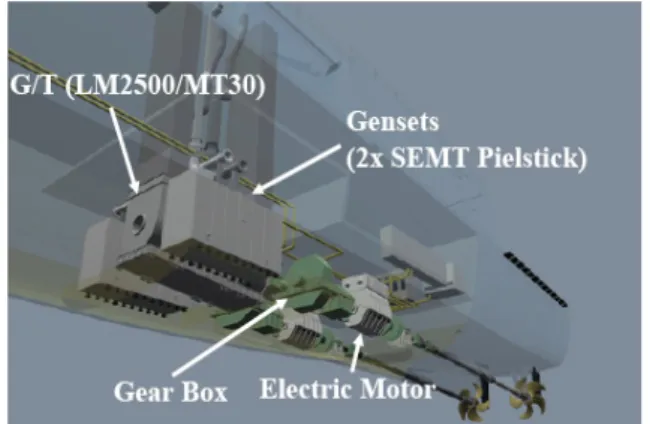 Fig. 1 Schematic diagram of CODOG System
