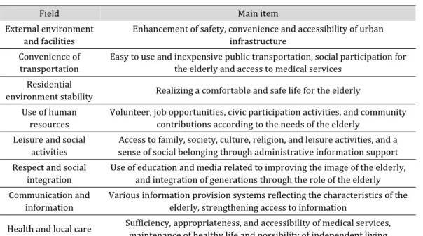 Table 1. WHO Global Age-friendly Cities Guideline