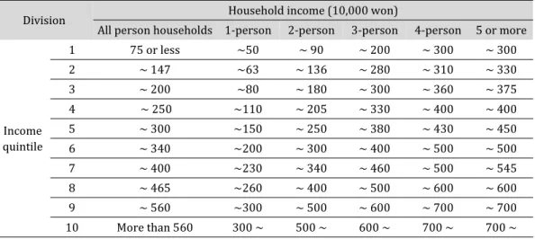 Table 2. Income by Number of Household Members