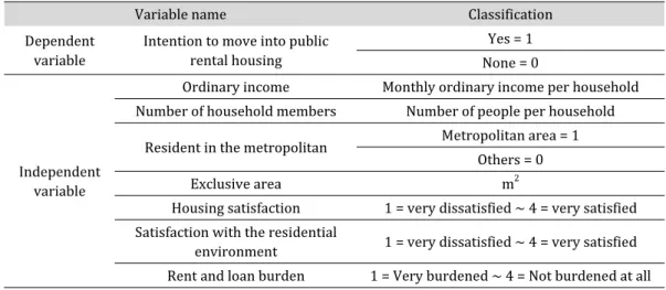 Table 9. Logistic Analysis Variable